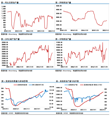 【和讯早报】海通-原油-5月16日
