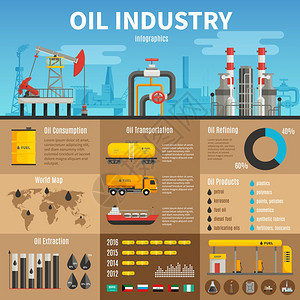 石油工业理念石油工业与手绘钻机描述勘探提炼运输营销矢量图