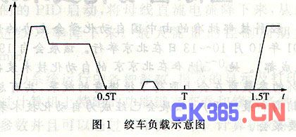 变频器在国内石油钻机的应用